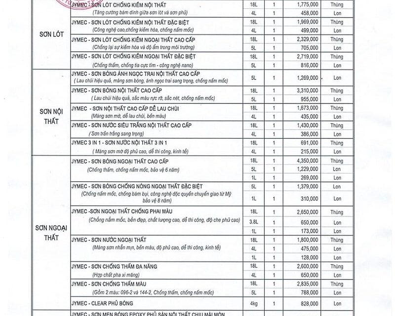 Bảng Giá Sơn JYMEC Mới Nhất năm 2018