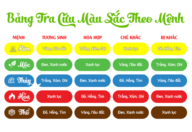 Bảng tra cứu màu sắc theo bản mệnh