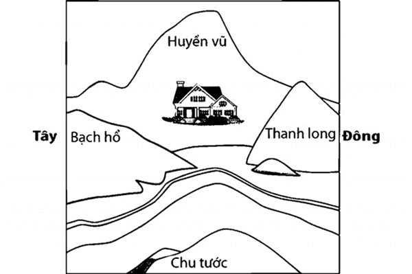 những yếu tố phong thuỷ khi mua nhà mới hình 1