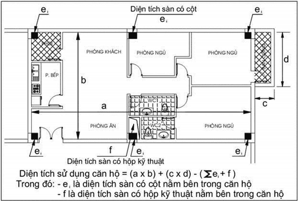 phân biệt diện tích tim tường và diện tích thông thuỷ 1