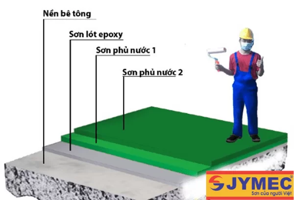 Quy trình thi công sơn Epoxy sàn nhà xưởng đúng kỹ thuật