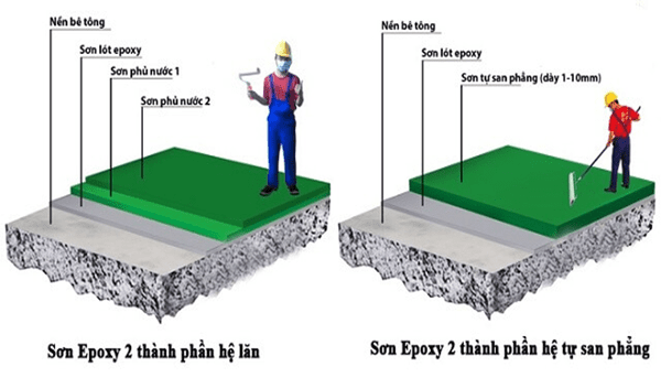 Độ dày tiêu chuẩn của sơn Epoxy là bao nhiêu?