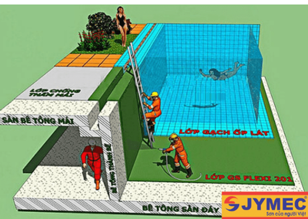 Xử lý các khe co giãn của bể bơi