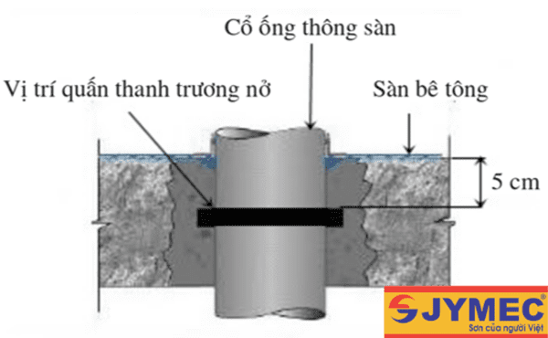chống thấm cổ ống xuyên sàn hình 2