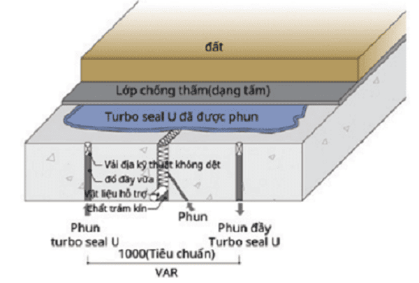 Sử dụng matit chống thấm khe cho giãn