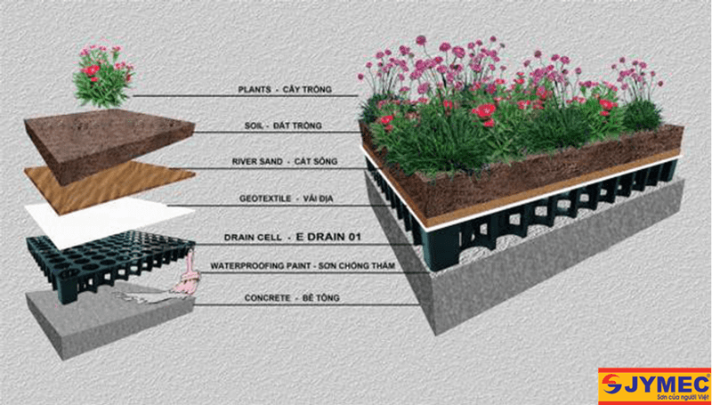 chống thấm vườn sân thượng hình 3