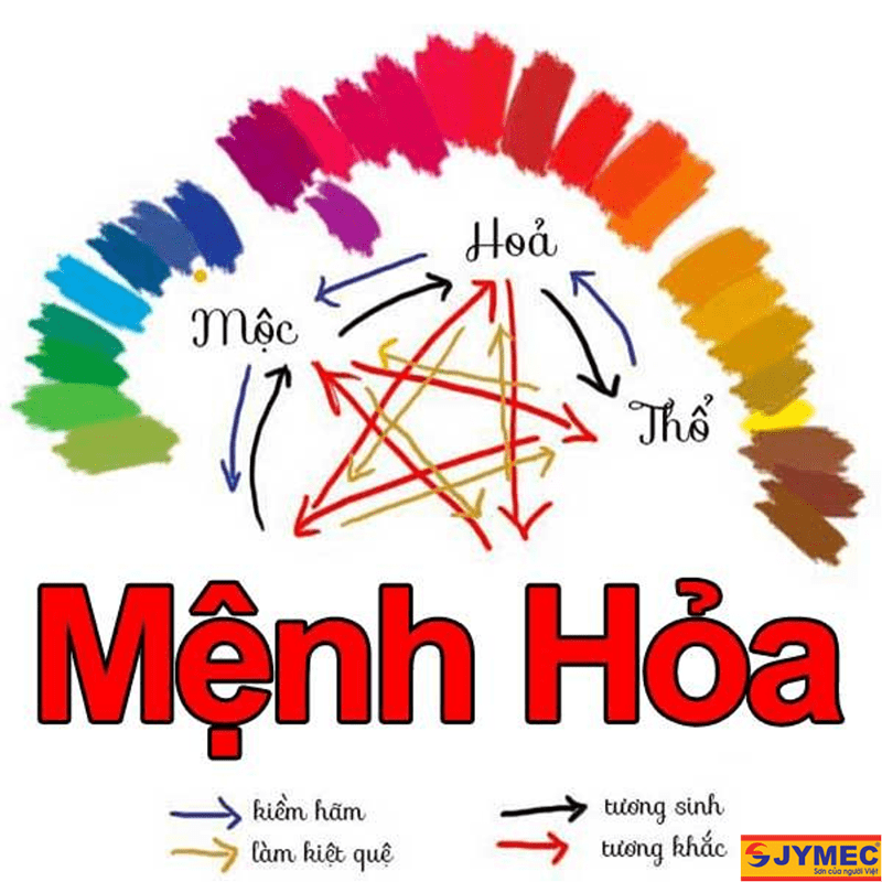 màu sơn nội thất cho người mệnh hoả hình 6