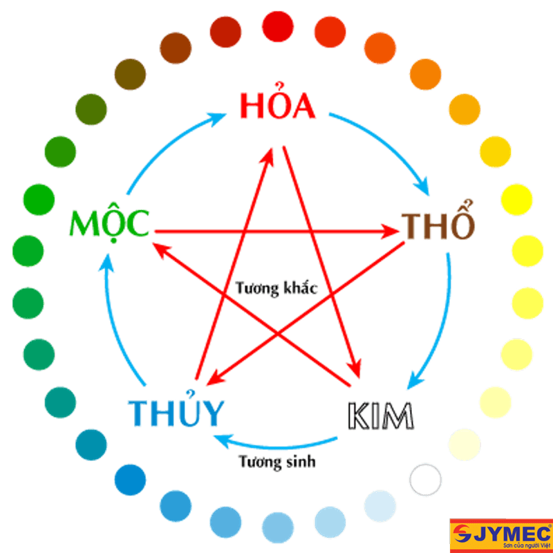màu sơn nội thất cho người mệnh hoả