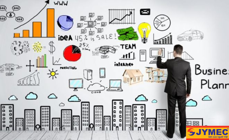 lên chiến lược kinh doanh sản phẩm