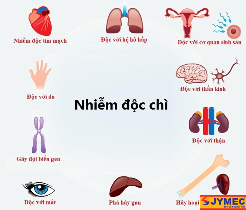 Sử dụng sơn kém chất lượng rất dễ bị nhiễm độc
