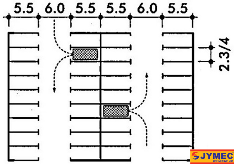 Kích thước tiêu chuẩn sơn kẻ vạch bãi đỗ xe thông dụng