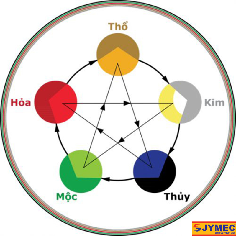 màu sơn tương khắc với mệnh Hoả
