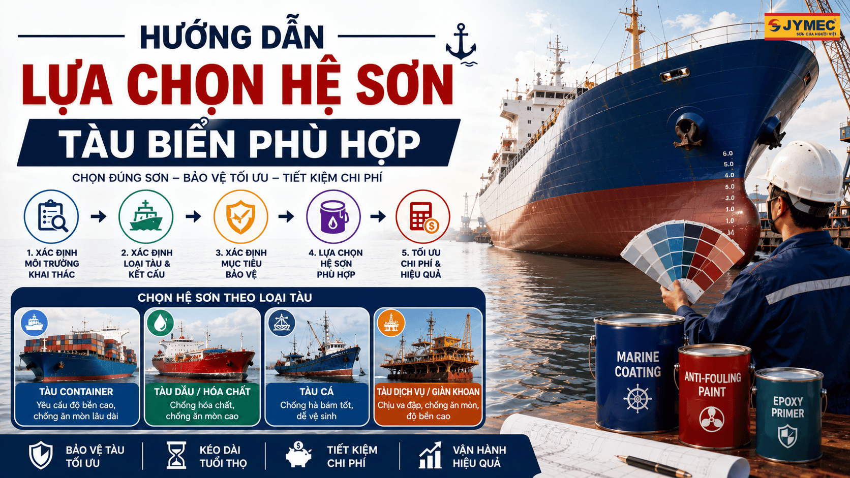 Cach Lua Chon He Son Tau Bien Phu Hop