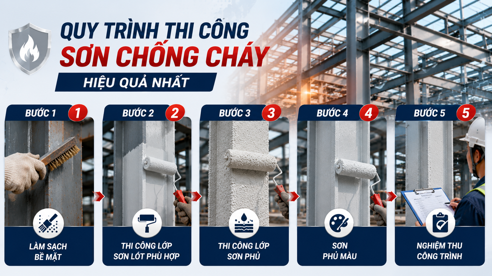 Quy Trinh Thi Cong Son Chong Chay