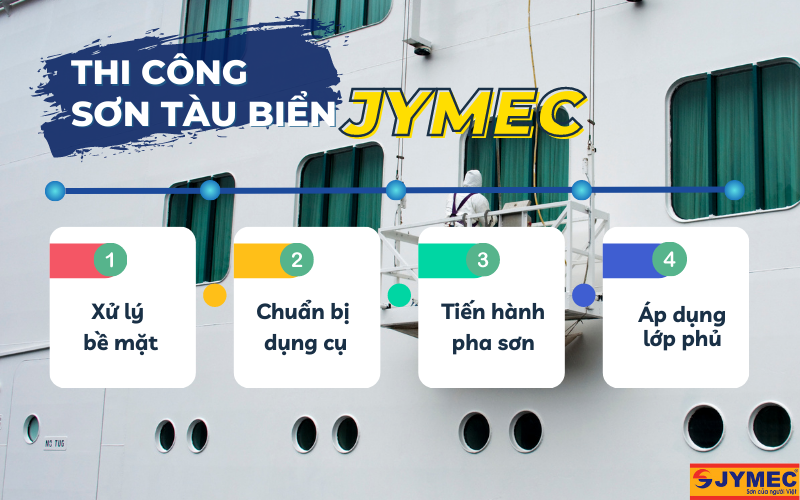 Thi công sơn tàu biển Thi công sơn tàu biển