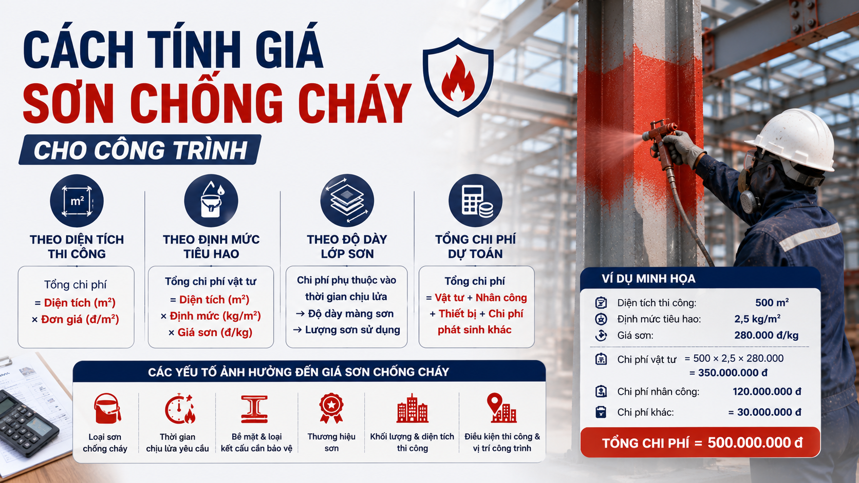Cach Tinh Gia Son Chong Chay