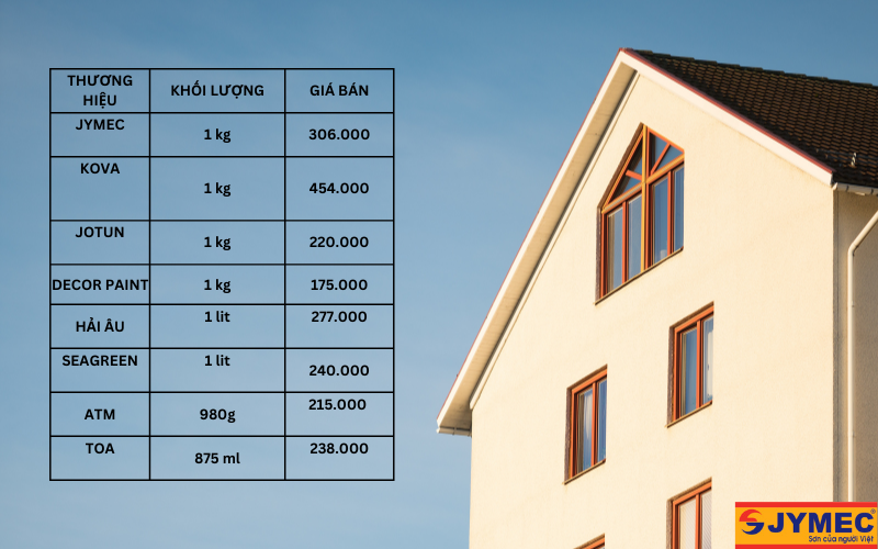 Tham khảo giá của sơn nhũ trên thị trường