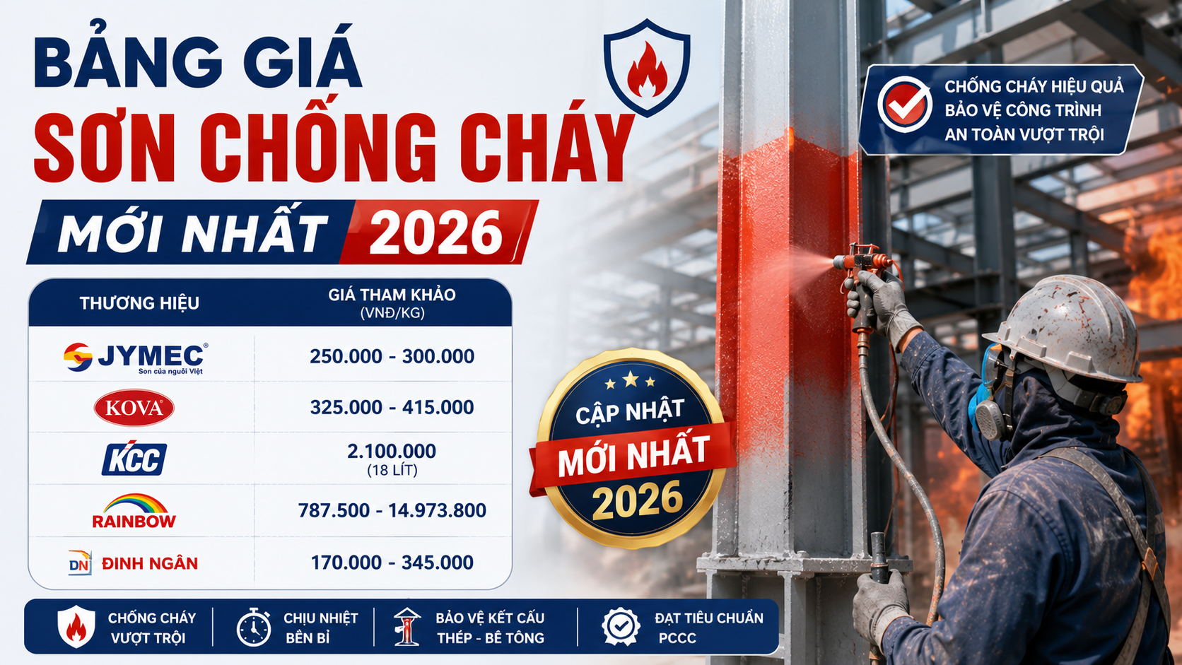 Giá sơn chống cháy mới nhất 2026 | Báo giá & Bảng giá chi tiết