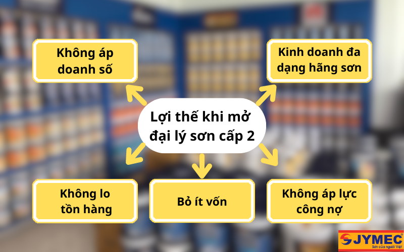 Mở đại lý sơn cấp 2 có lợi thế gì?