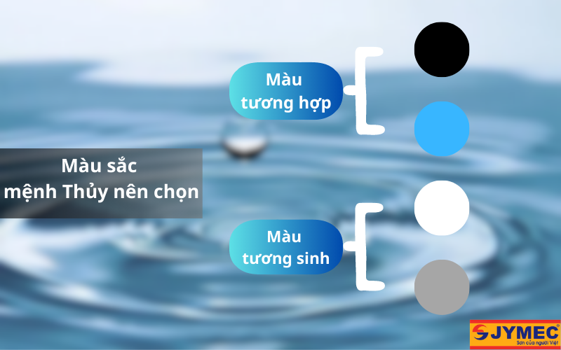 Những màu sắc với mệnh thủy