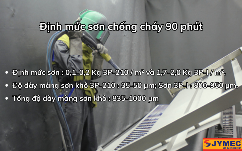 Định mức sơn chống cháy 90 phút