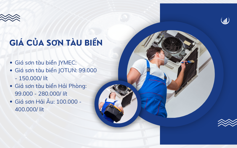 Bảng báo giá sơn tàu biển tại Hải phòng