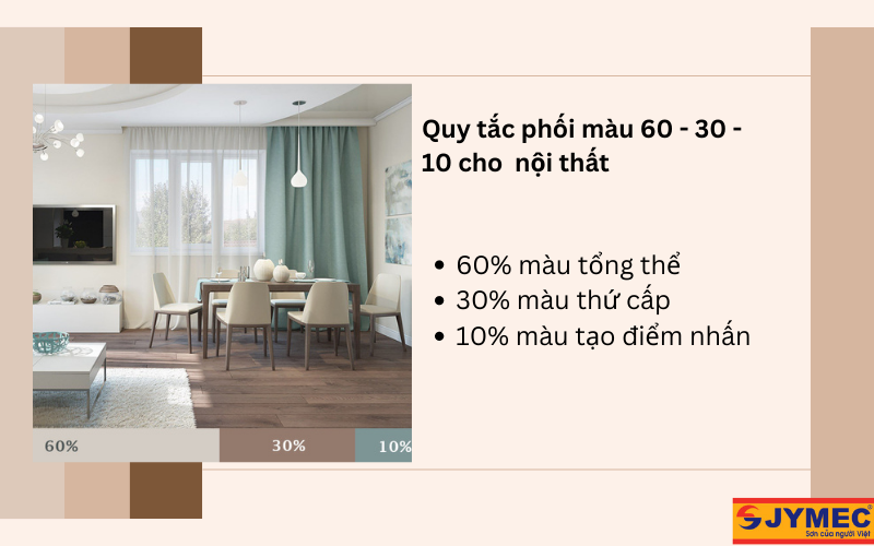 Quy tắc phối màu 60 -30 -10