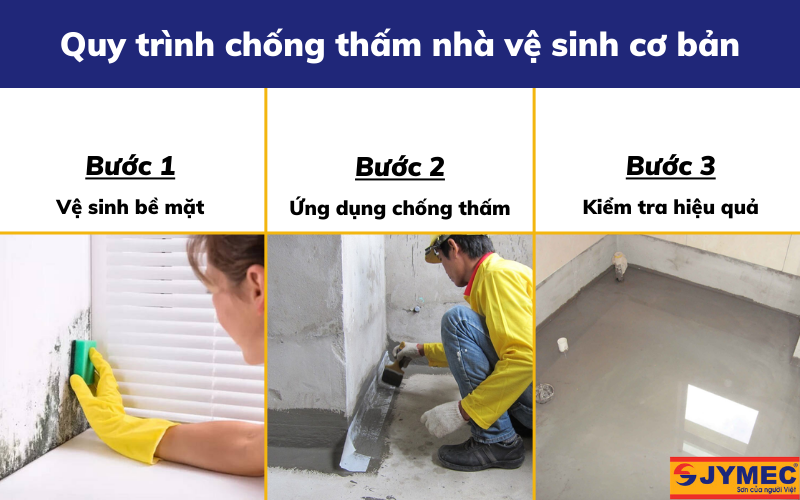 Thi công chống thấm WC