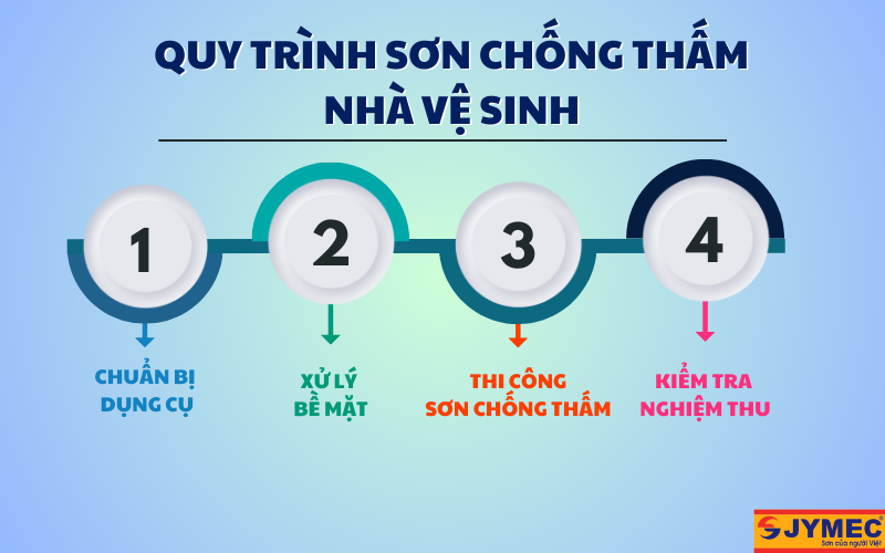 Quy trình sơn chống thấm nhà vệ sinh đúng kỹ thuật