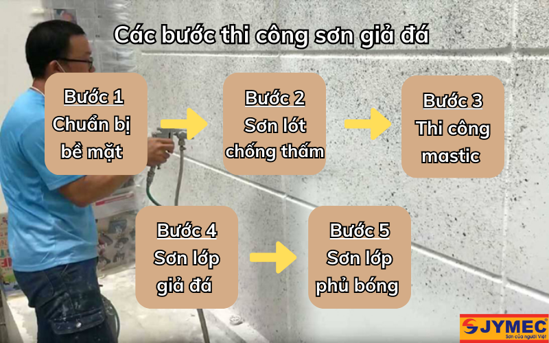 Thi công sơn đá gồm 5 bước cơ bản