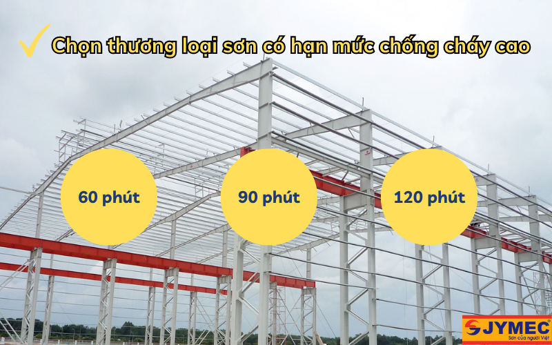 Chọn sản phẩm có hạn mức chống cháy cao