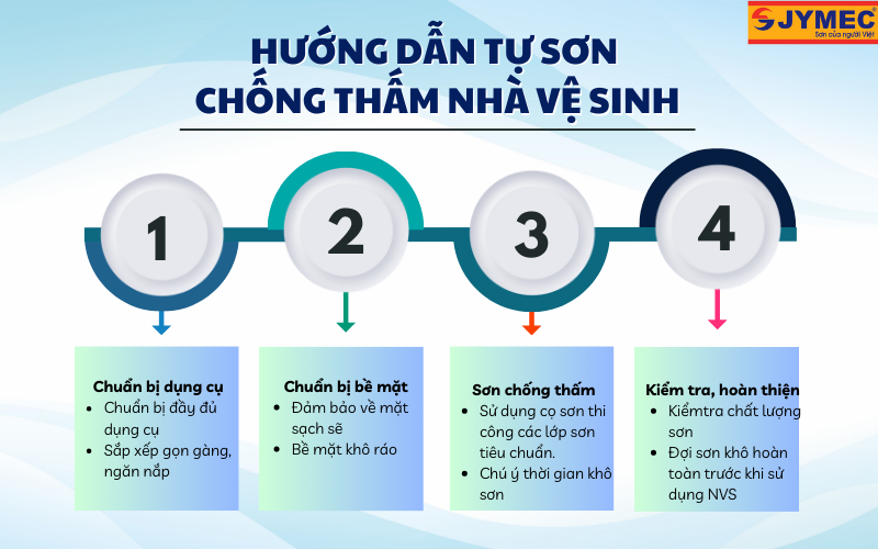Hướng dẫn tự sơn chống thấm nhà vệ sinh