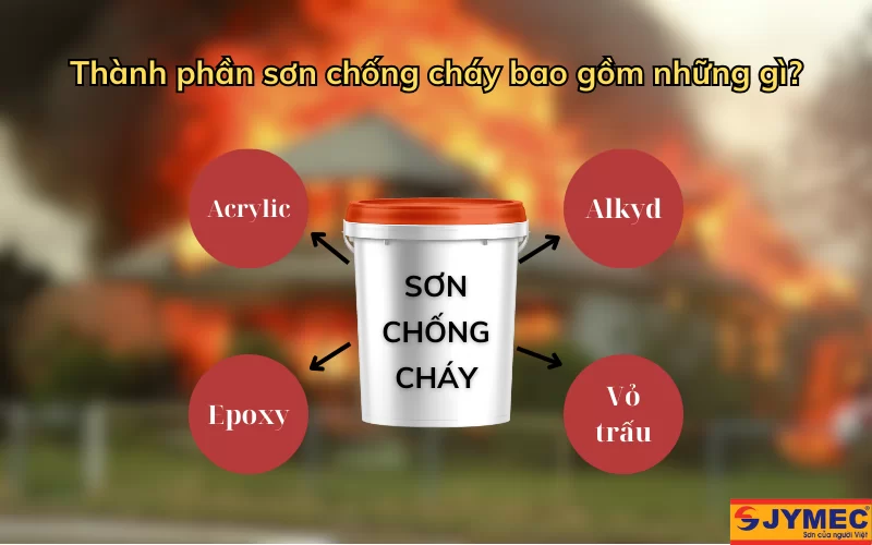 Một số thành phần có trong sơn chống cháy