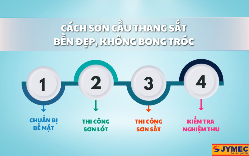 Cách thi công sơn cầu thang sắt hiệu quả