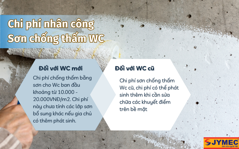Chi phí nhân công sơn chống thấm nhà vệ sinh