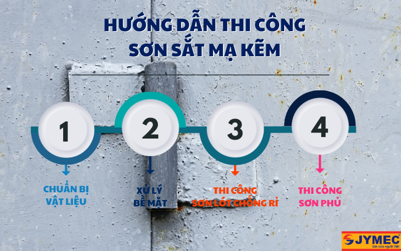 Thi công sơn sắt như thế nào để đạt hiệu quả