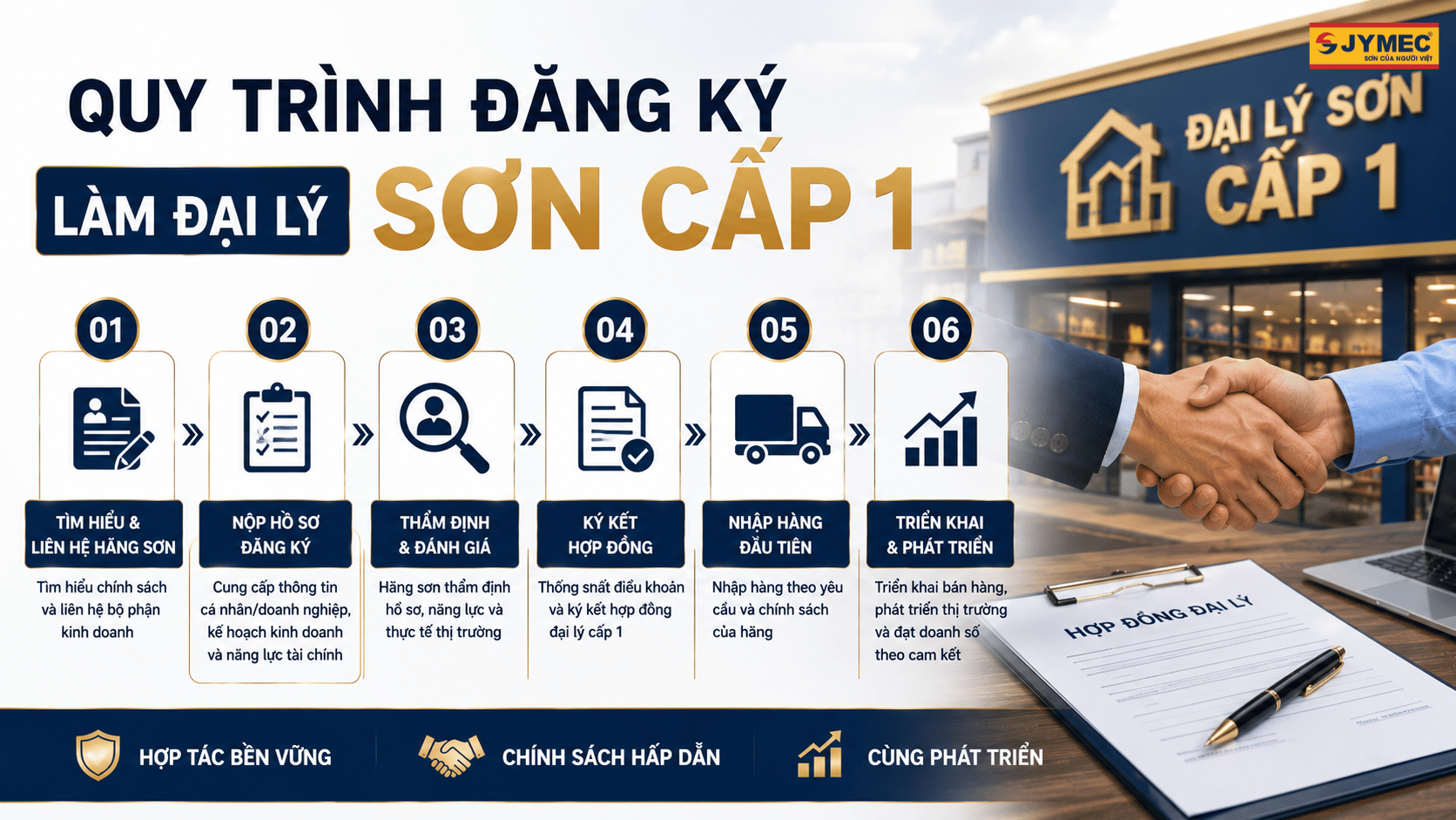 Quy Trinh Lam Dai Ly Son Cap 1