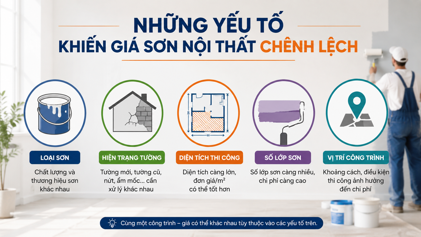 Yeu To Khien Gia Son Noi That Chenh Lech