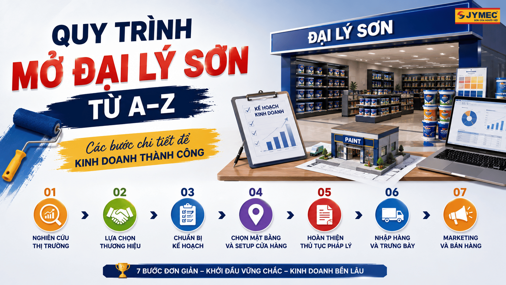 Quy Trinh Mo Dai Ly Son
