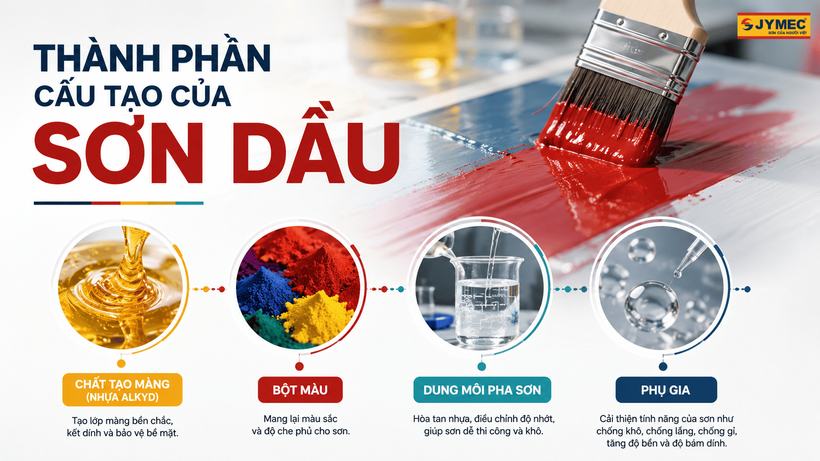 Cau Tao Cua Son Dau