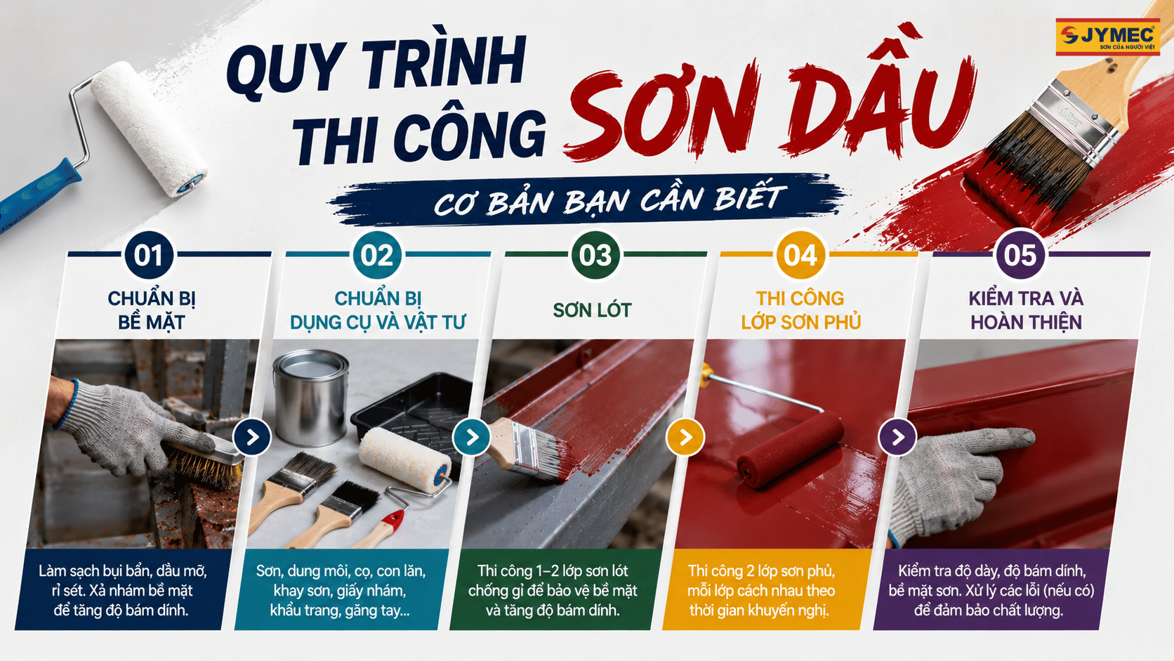 Quy Trinh Thi Cong Son Dau