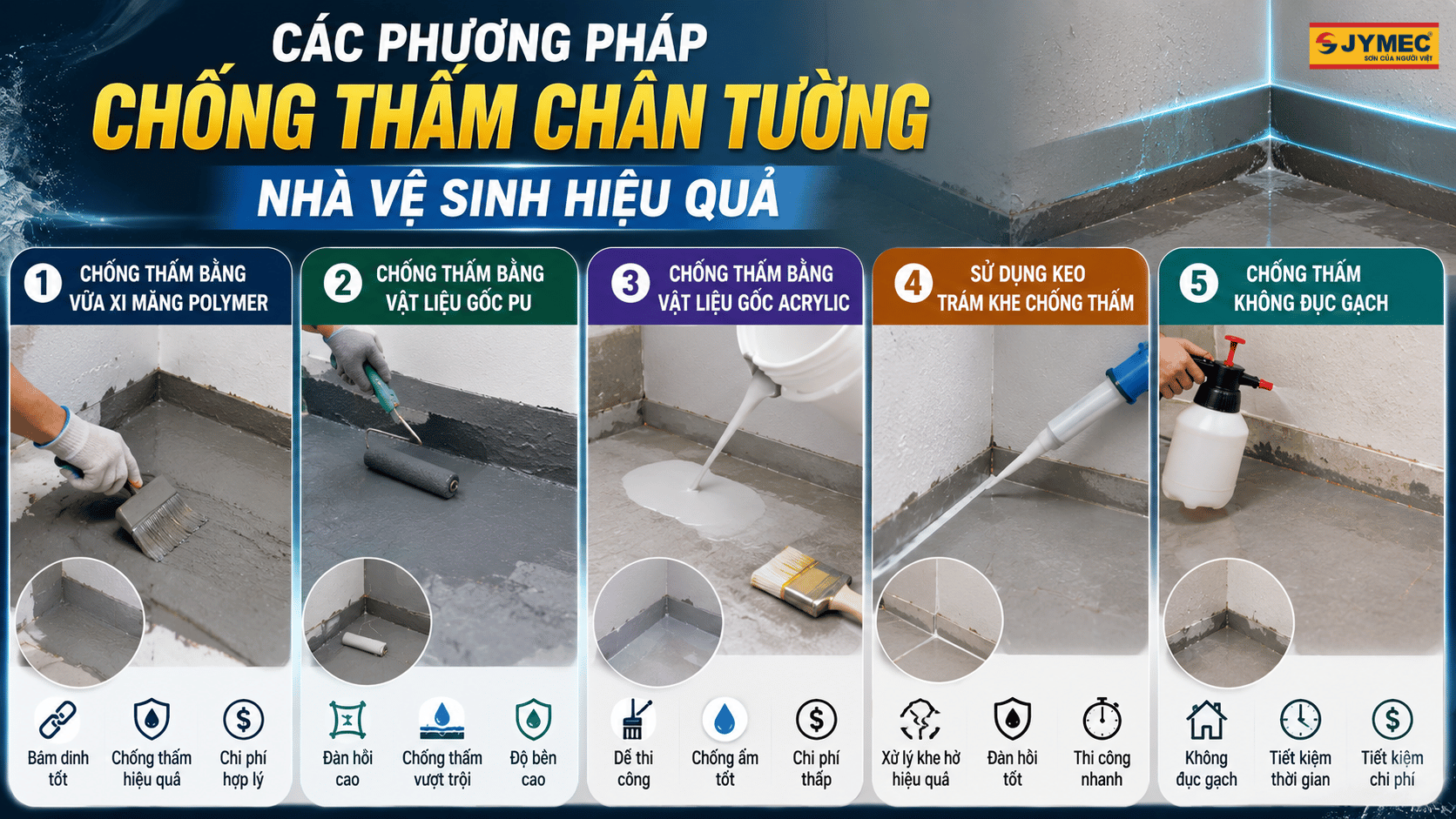 Cac Phong Phap Chong Tham Chan Tuong Hieu Qua