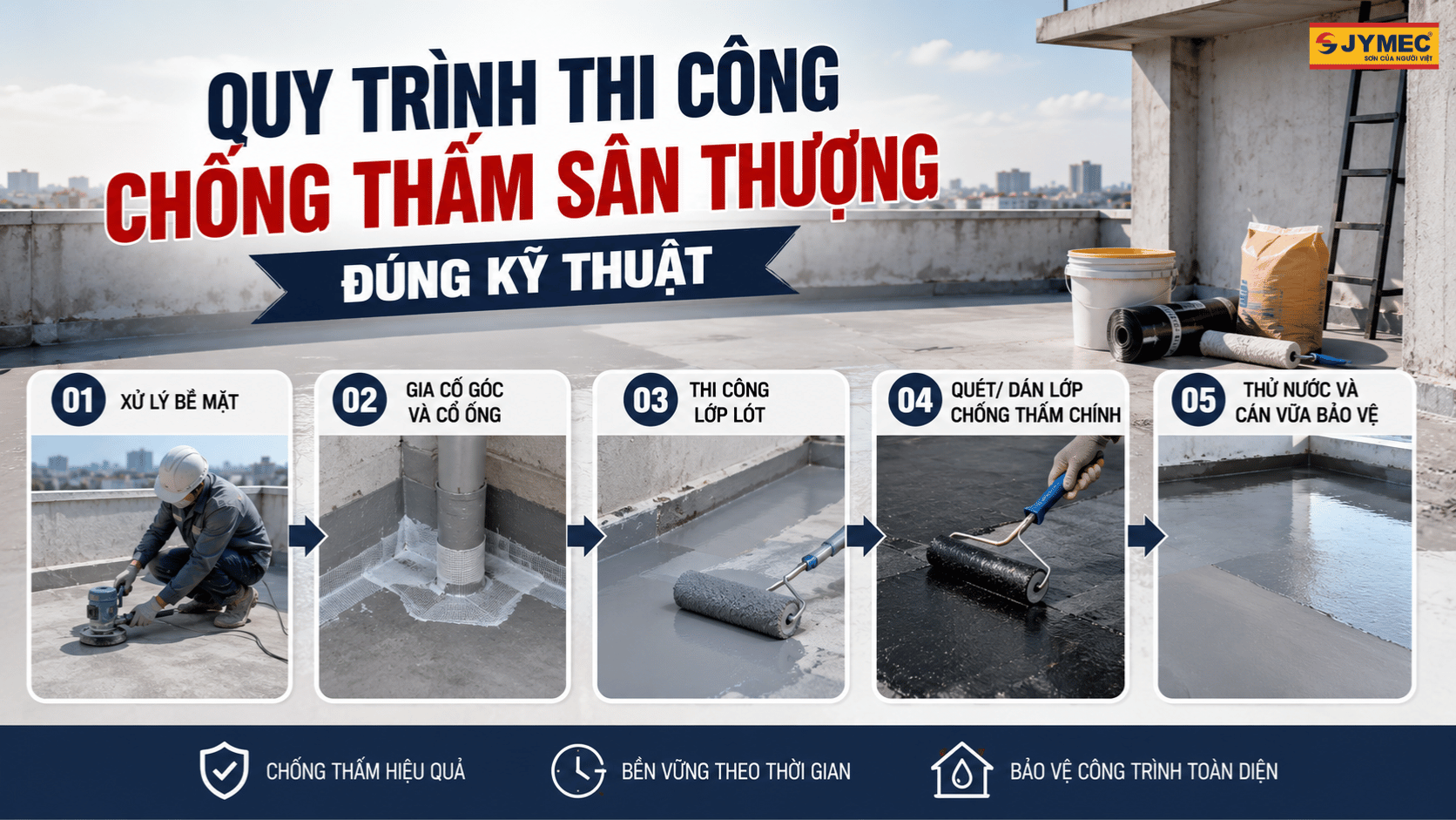 Quy Trinh Chong Tham San Thuong