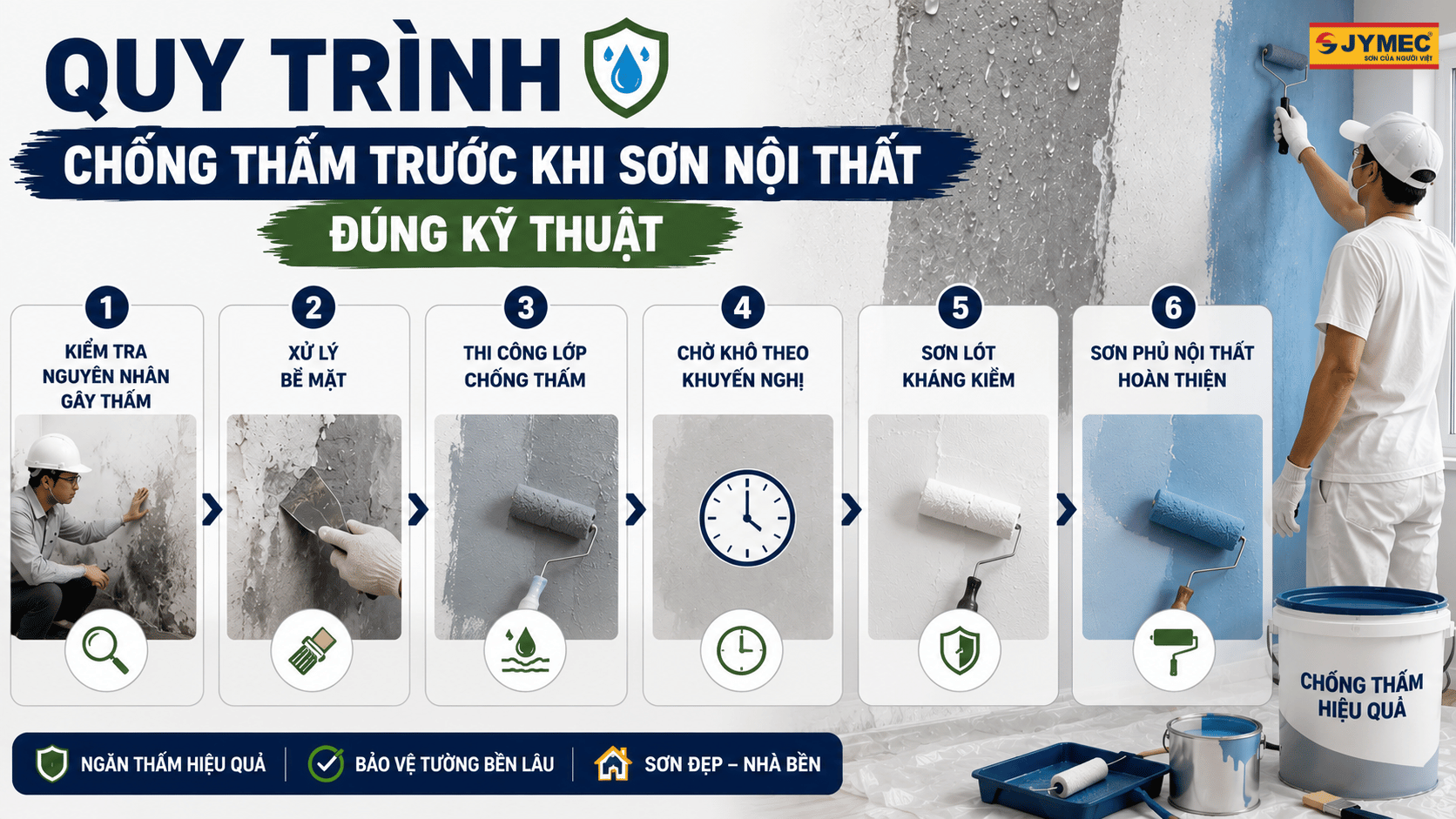 Quy Trinh Chong Tham Truoc Son Noi That