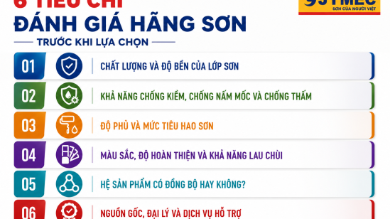 Chọn Hãng Sơn Phù Hợp Với Ngôi Nhà Và Ngân Sách