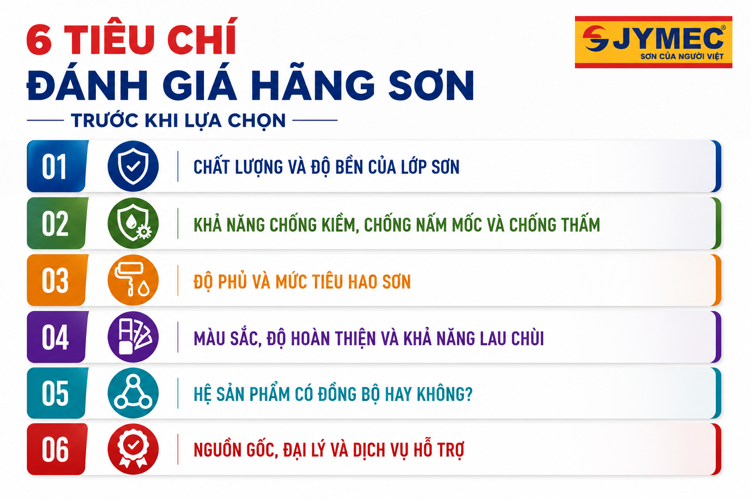Chọn Hãng Sơn Phù Hợp Với Ngôi Nhà Và Ngân Sách