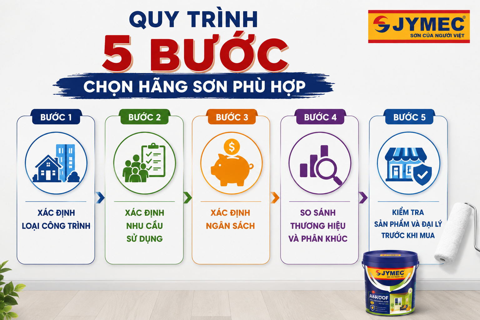 Chon Hang Son Phu Hop Voi Ngoi Nha Va Ngan Sach 4
