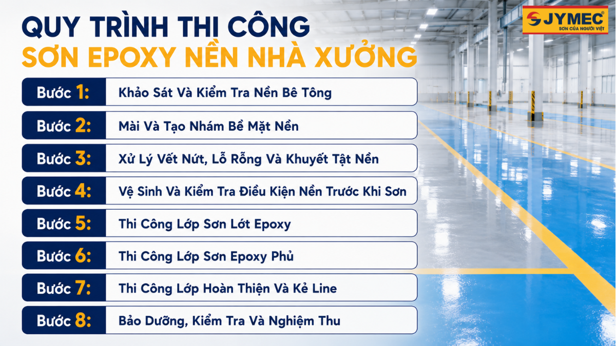 Quy Trinh Thi Cong Son Epoxy Nen Nha Xuong Chuan Ky Thuat 4