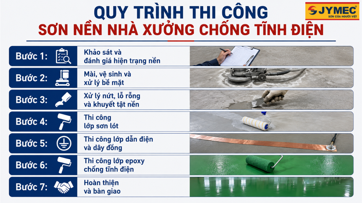 Son Nen Nha Xuong Chong Tinh Dien 2