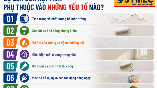 Yếu tố ảnh hưởng đến độ bền sơn nội thất bạn cần biết